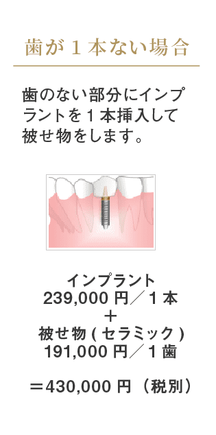 歯が1本ない場合
