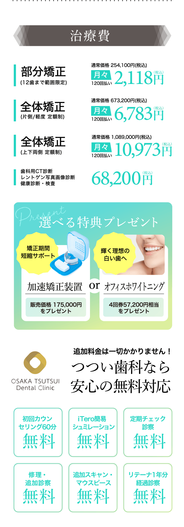 治療費