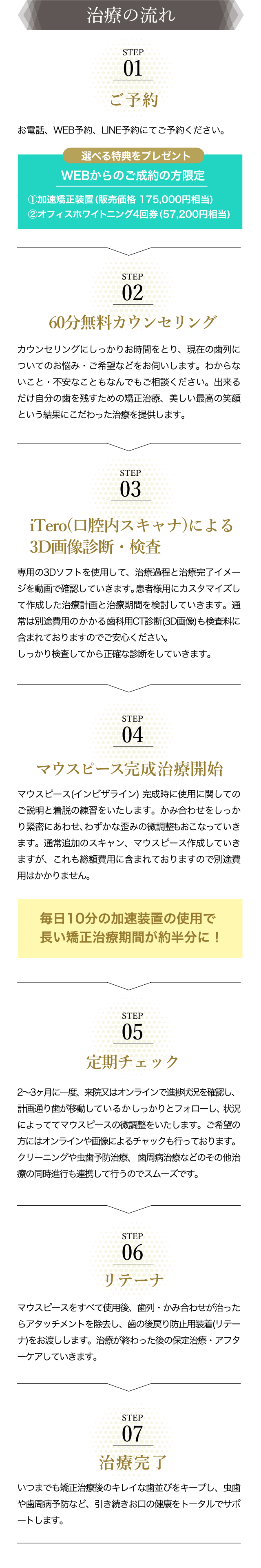 治療の流れ