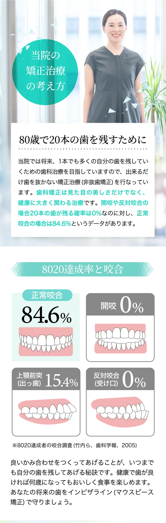 80才で20本の歯を残すために