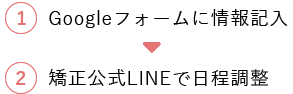 LINEで日程調整