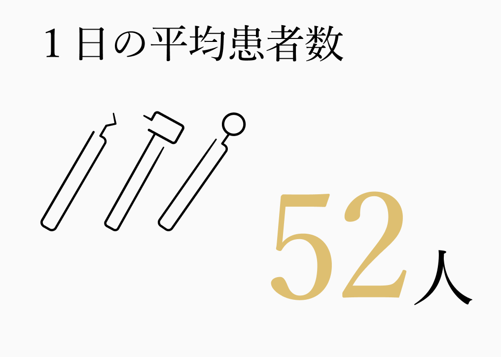 １日の平均患者数 52人