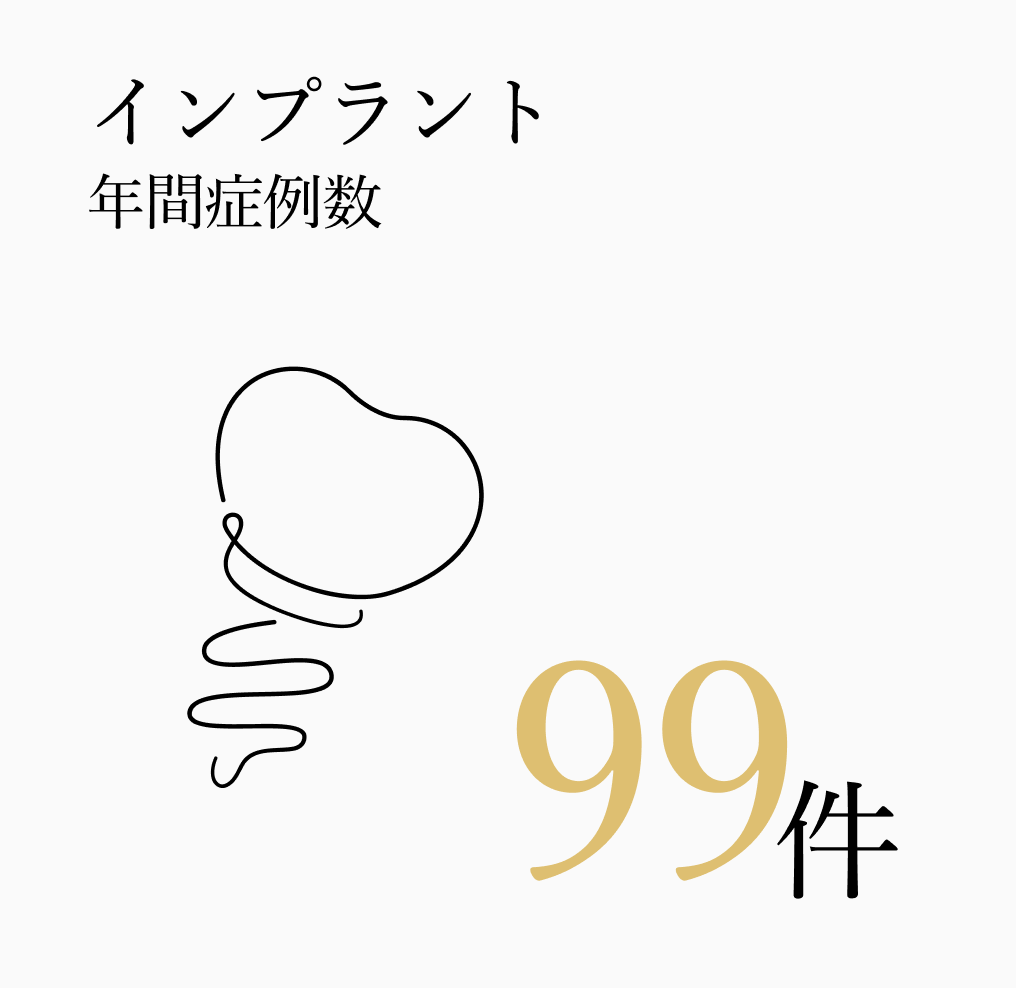 インプラント年間症例数 99件