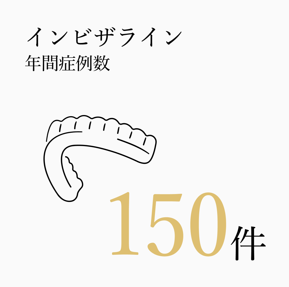 インビザライン年間症例数 150件