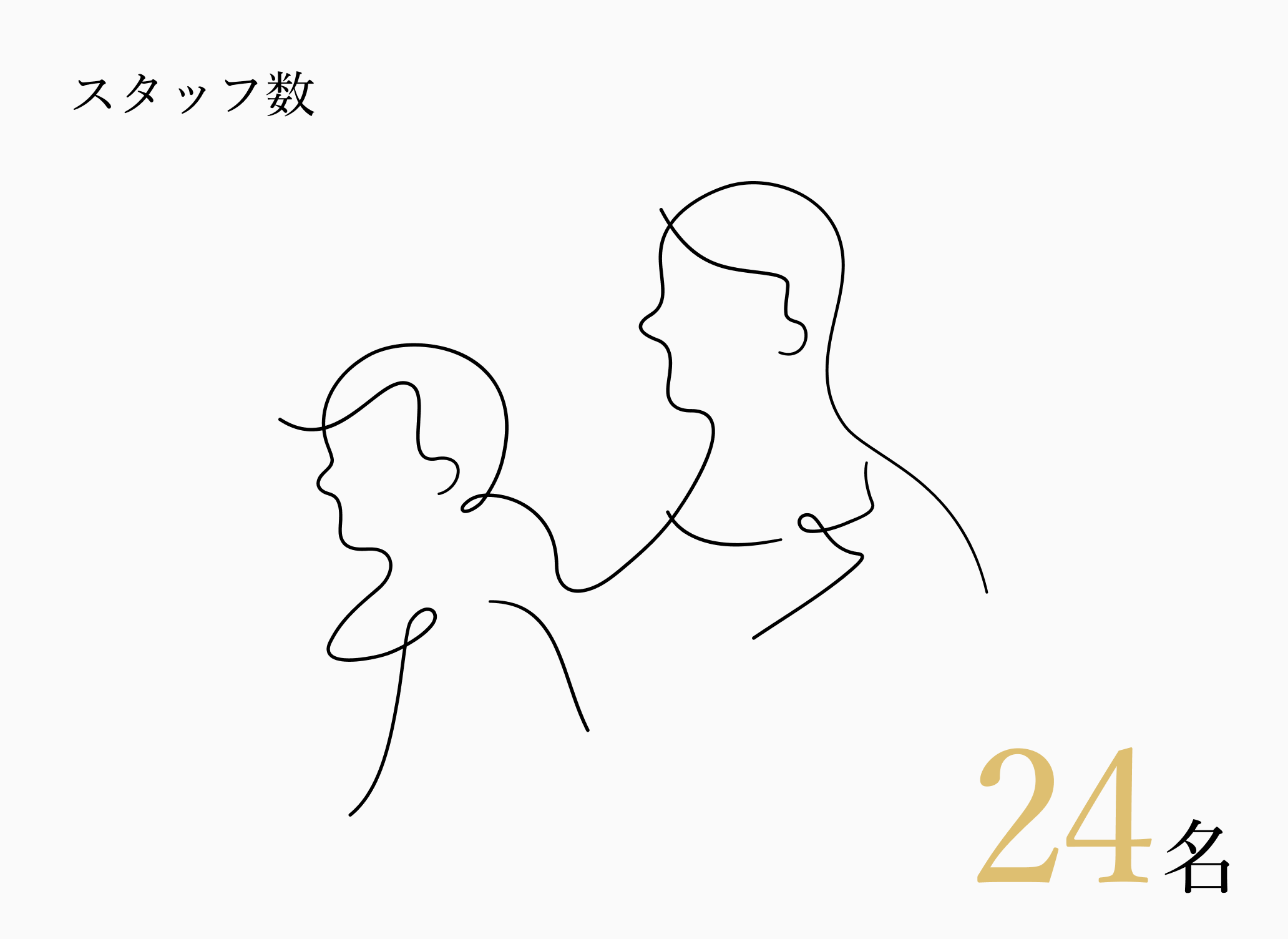 スタッフ数 24名
