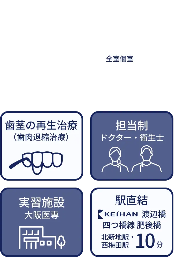 大阪つつい歯科・矯正歯科の規模感